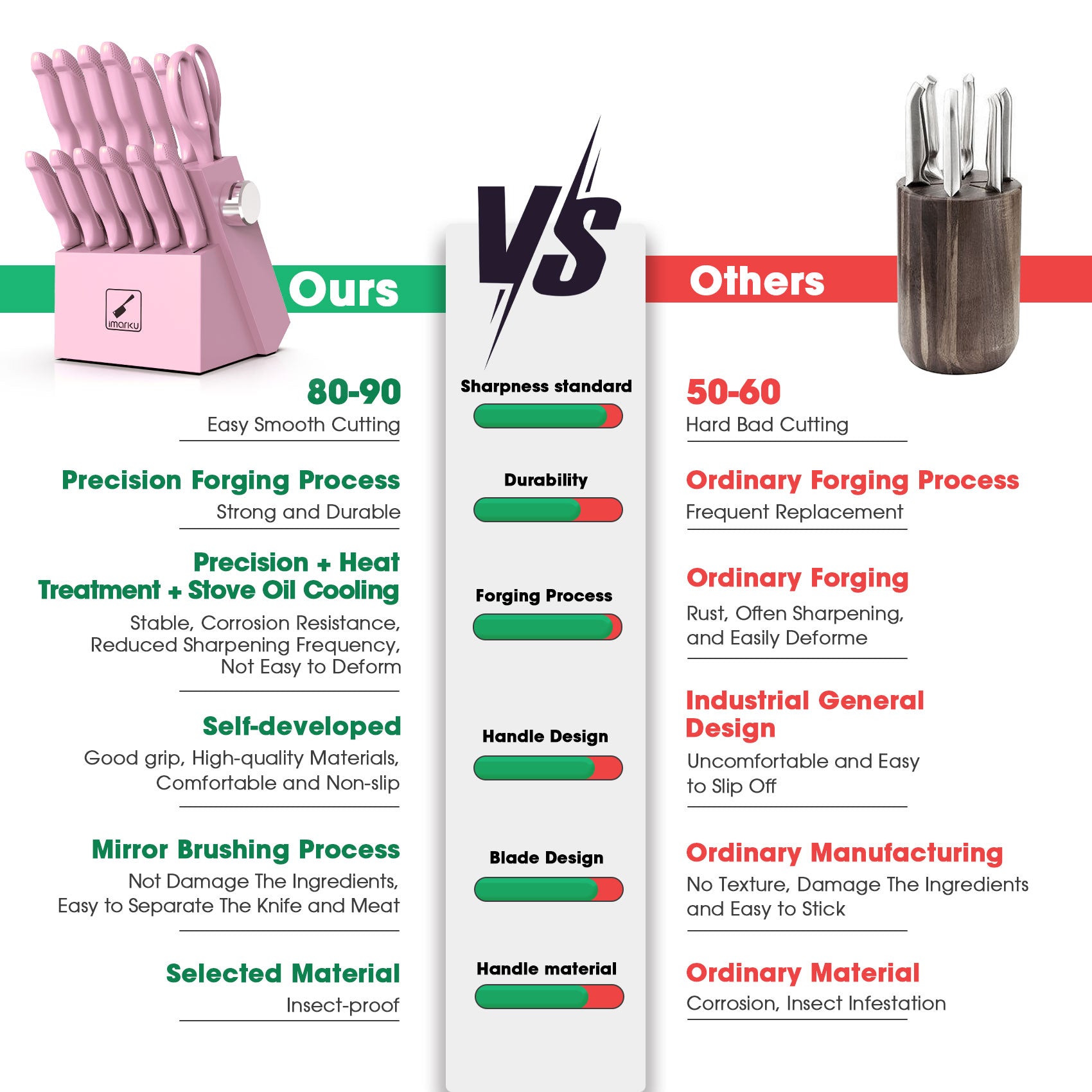 Pink Knife Set with Block 14-Piece Stainless Steel Knives for Kitchen