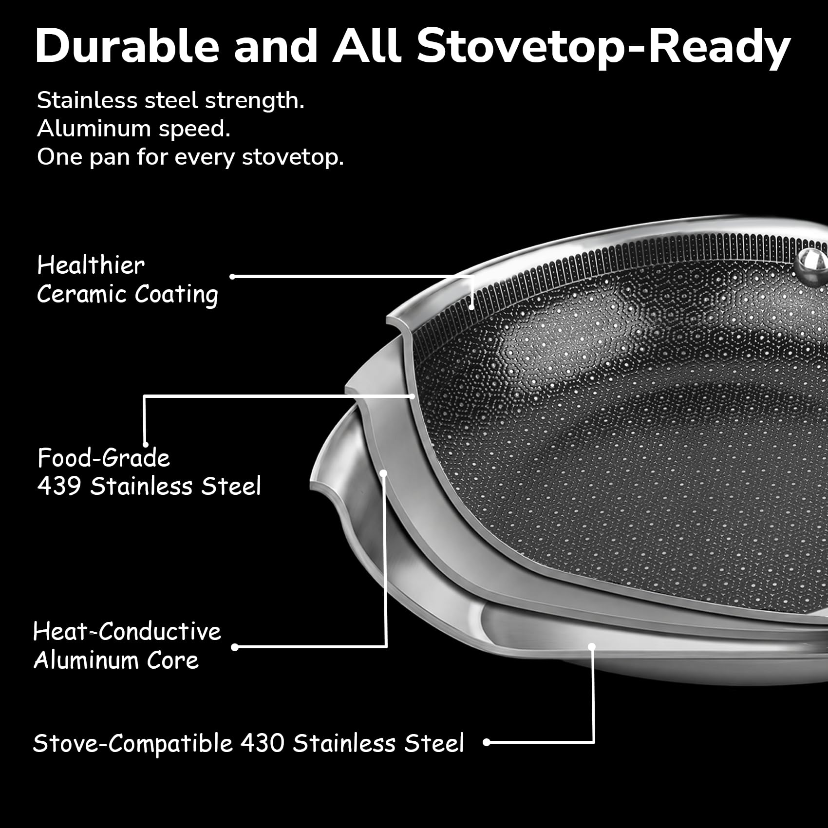 tri-ply nonstick stainless steel pan set for daily cooking