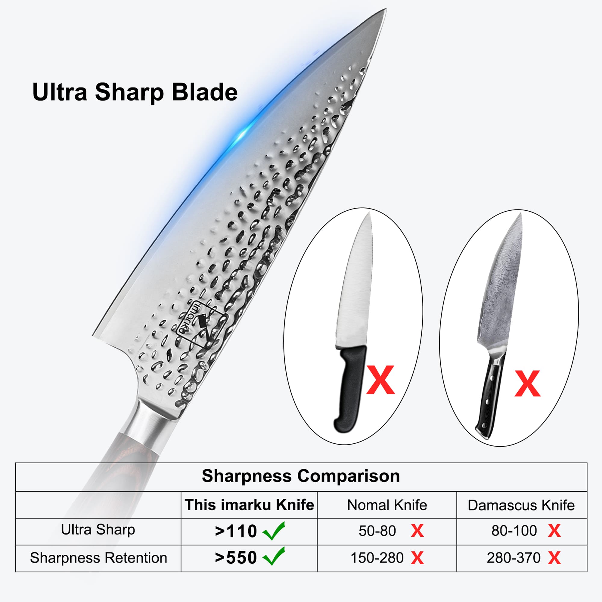 best chef knife under 100