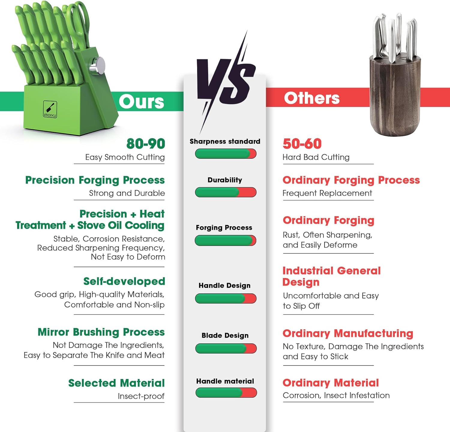 imarku knife set vs other brands