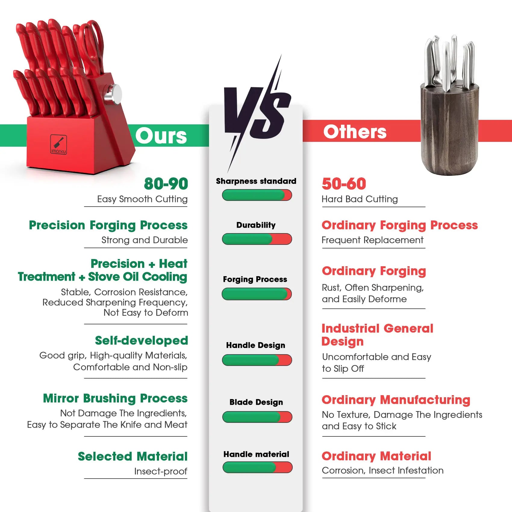 why choose imarku knife set