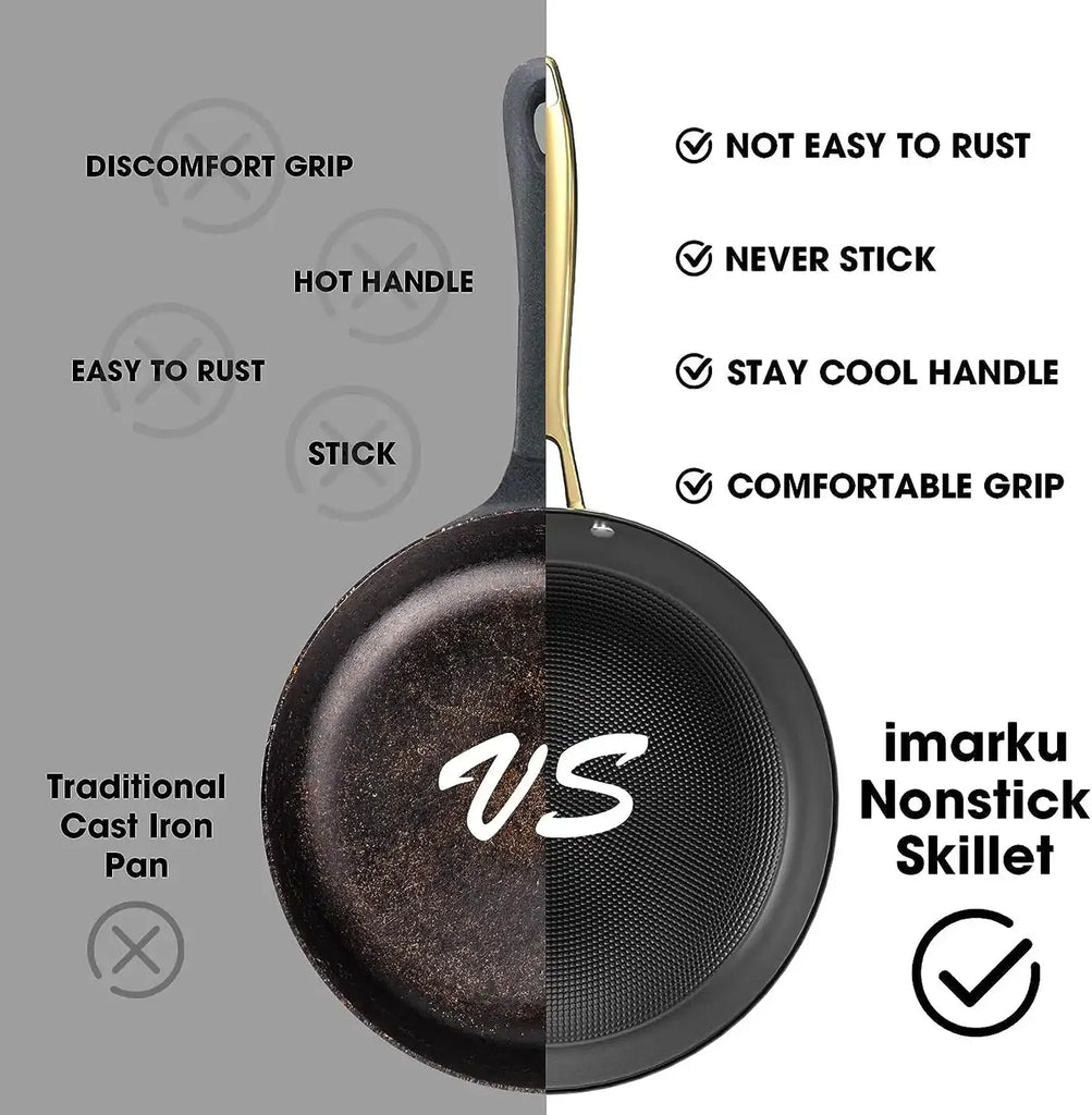 Achieve Perfection with imarku Nonstick Frying Pan Set - Stainless Steel  Handle - IMARKU in 2023