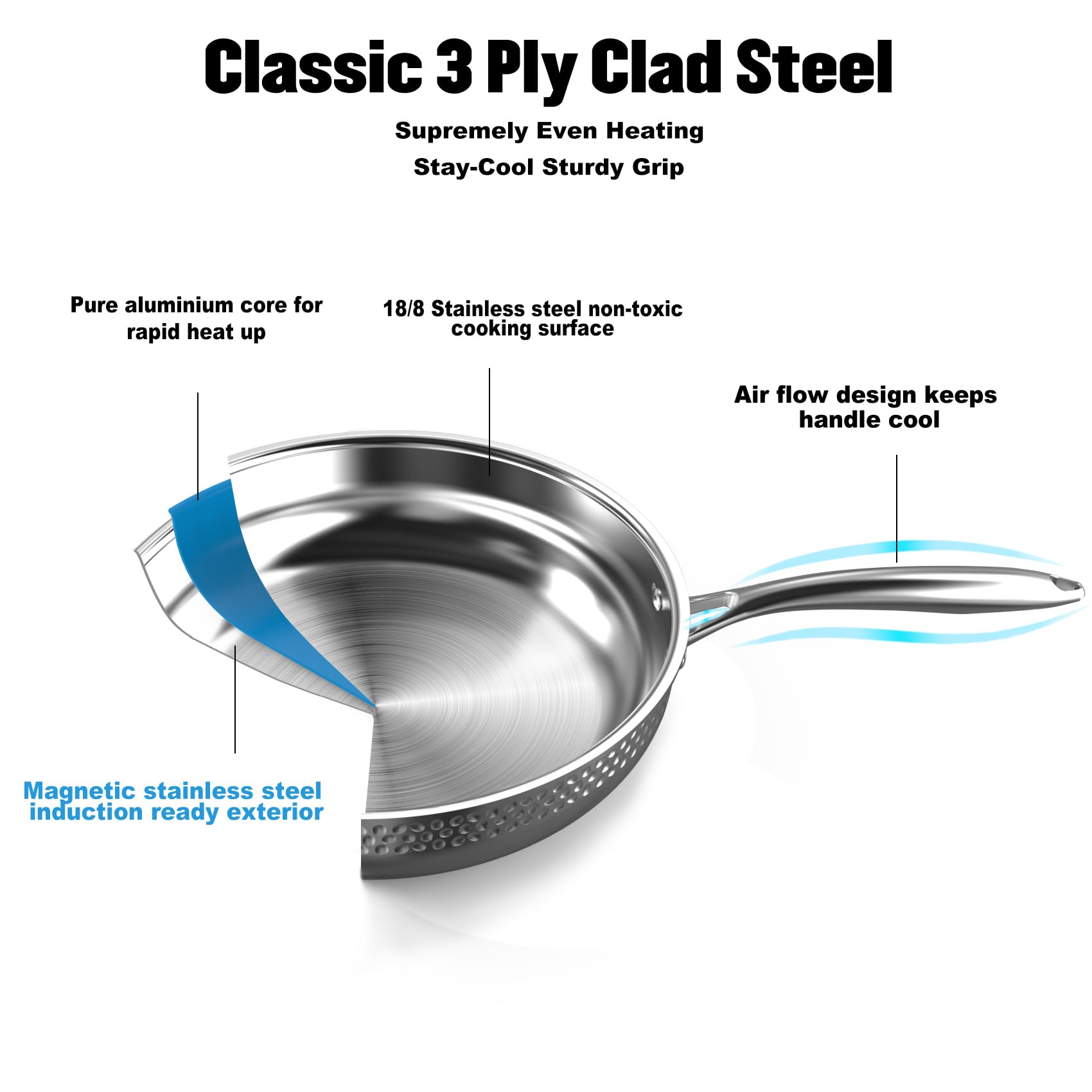 Tri-ply Clad Stainless Steel Cookware Set