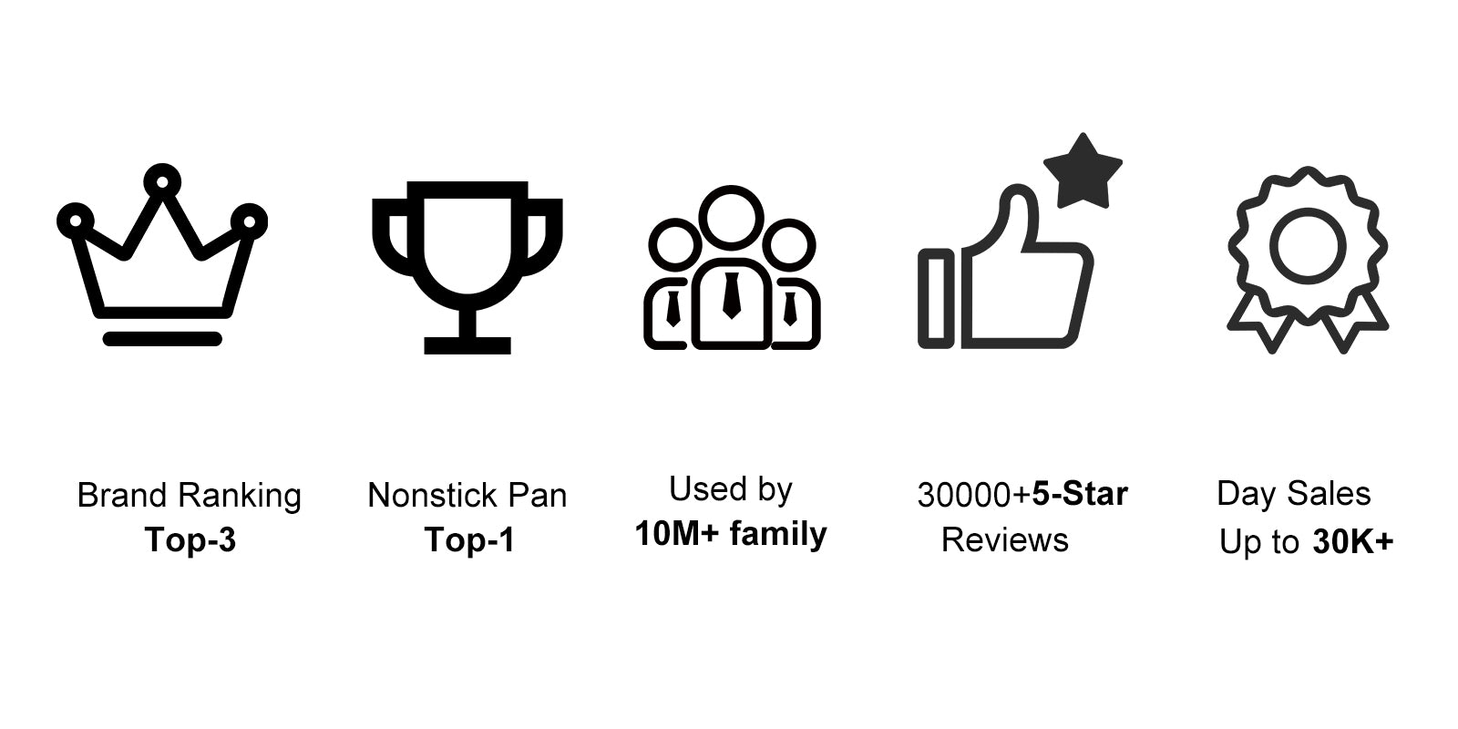 imarku was choen by 10 million family and received 30000 five stsr reviews