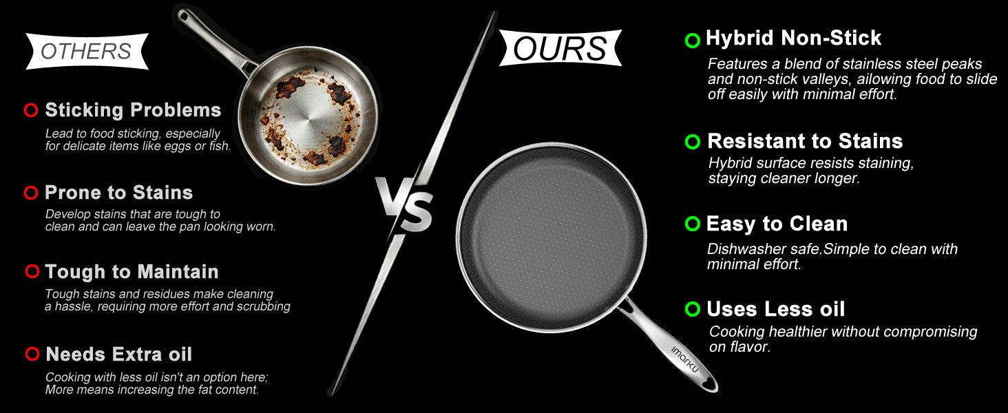 Imarku non-stick pan cooking steak on gas stove