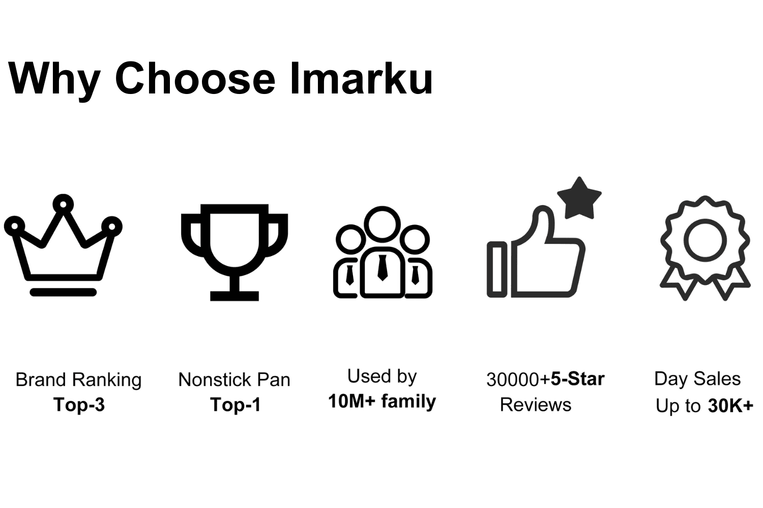 home cooks choose imarku over 30000 five star reviews