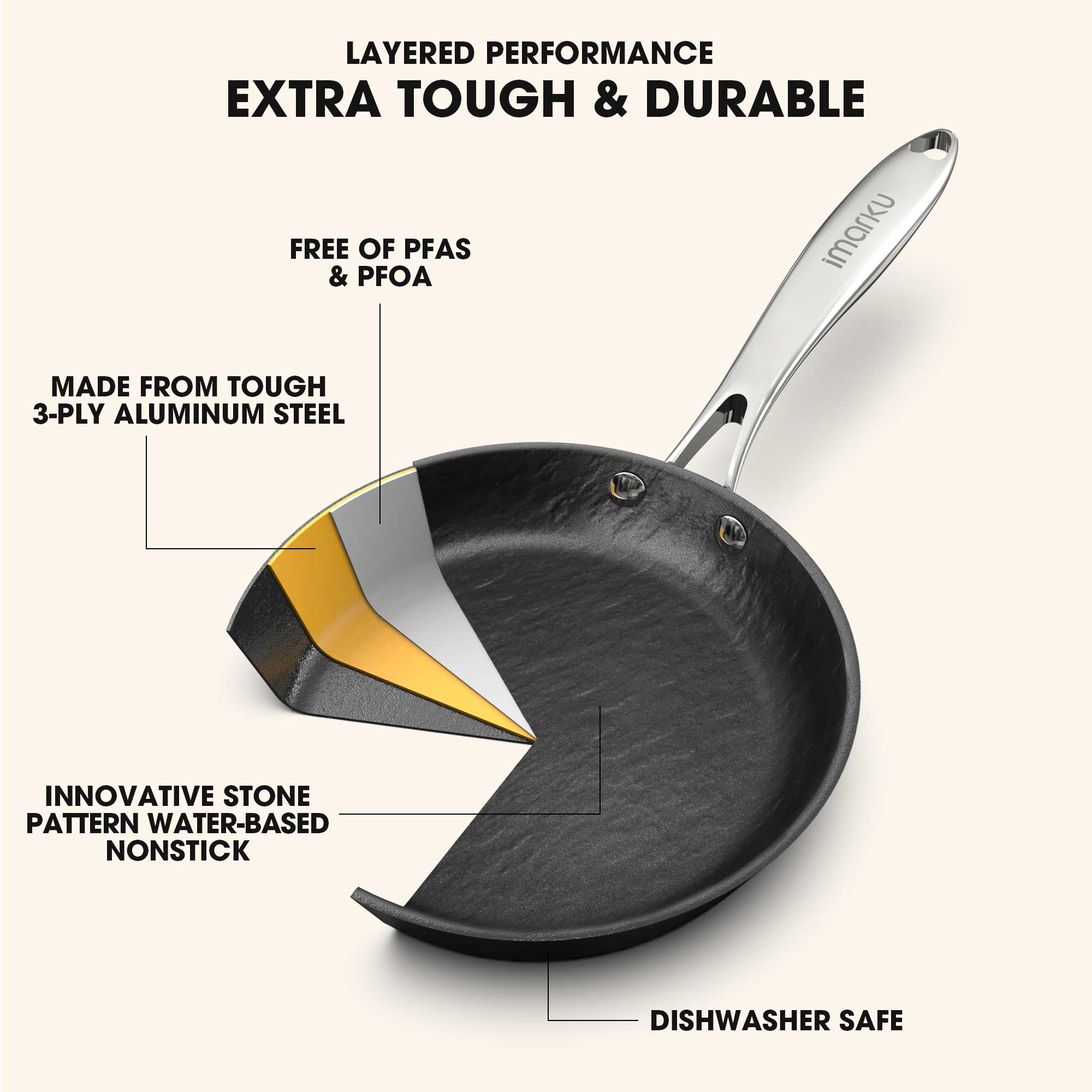 NonStick Frying Pan Set