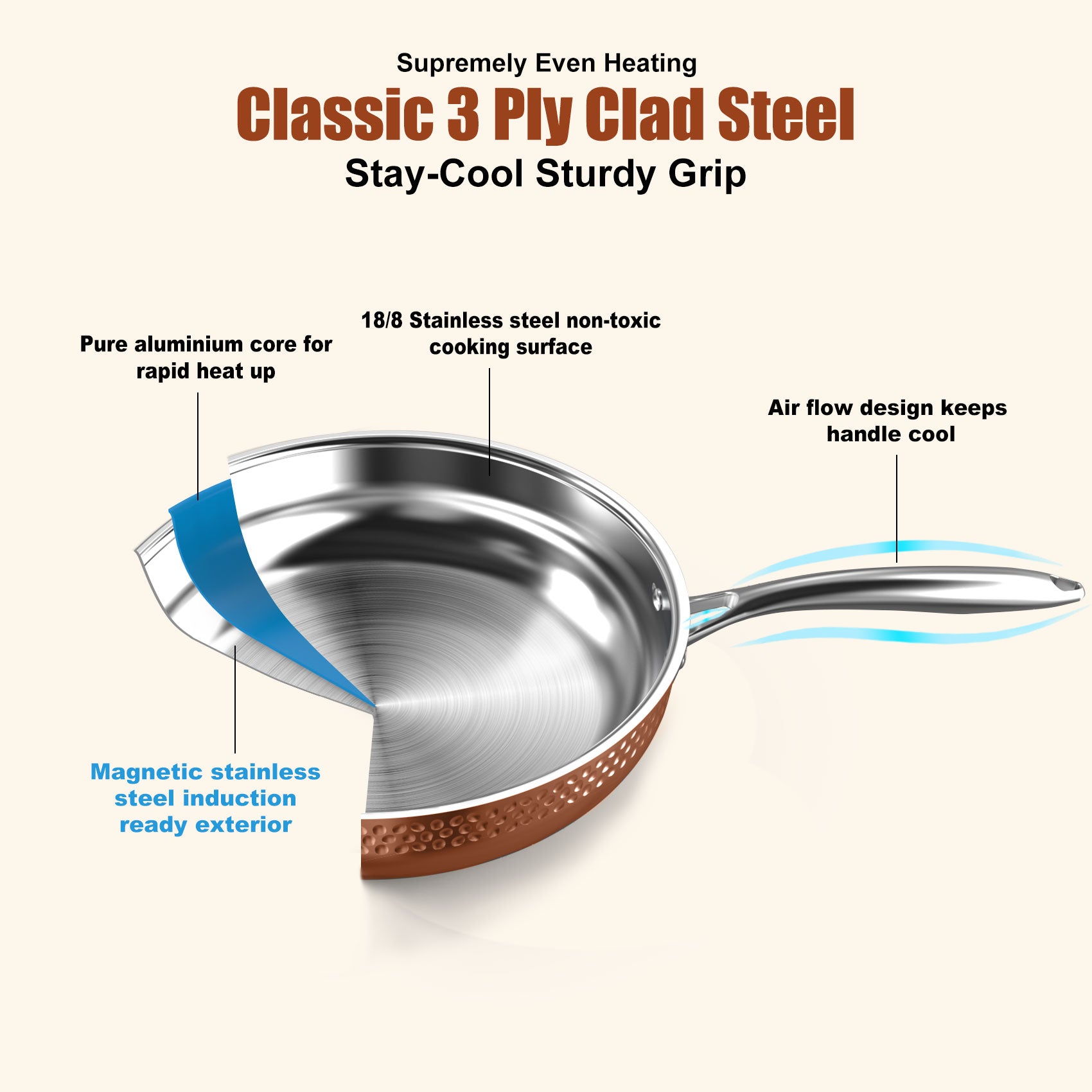 Tri-ply Clad Stainless Steel Cookware Set